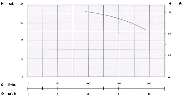 อัตราการใช้งาน {rsProduct.catPro_name} {rsProduct.brand_name} {rsProduct.product_name}